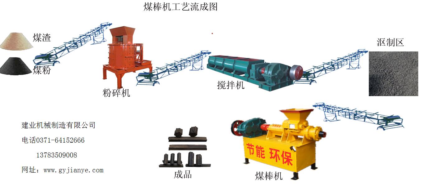 ���I(y��)�Cе�������޹�˾����Ҏ(gu��)��С����ú���a(ch��n)��